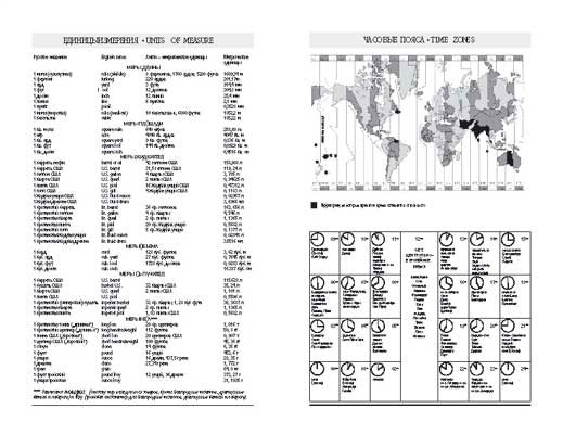 ���������� �������� ������������